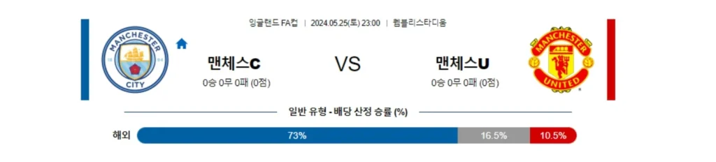 맨유vs맨시티 FA컵, 맨유 스포츠분석